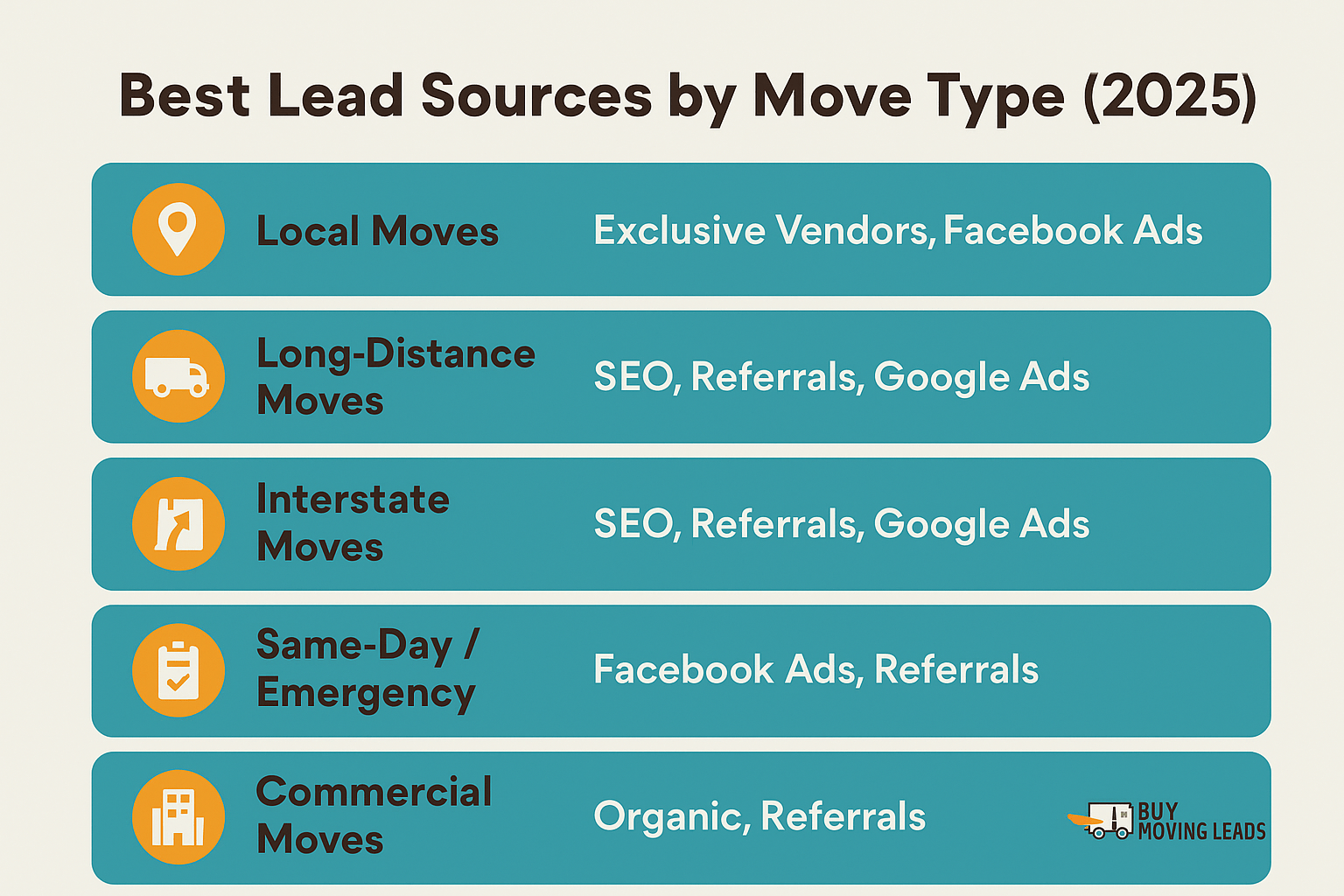Best Lead Sources for Moving Services-min