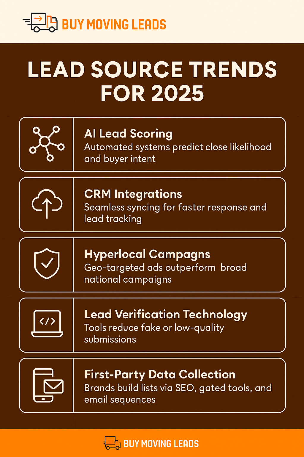 Lead Source Trends for 2025