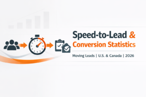 Speed-to-Lead & Conversion Rate Statistics for Moving Leads (2026)