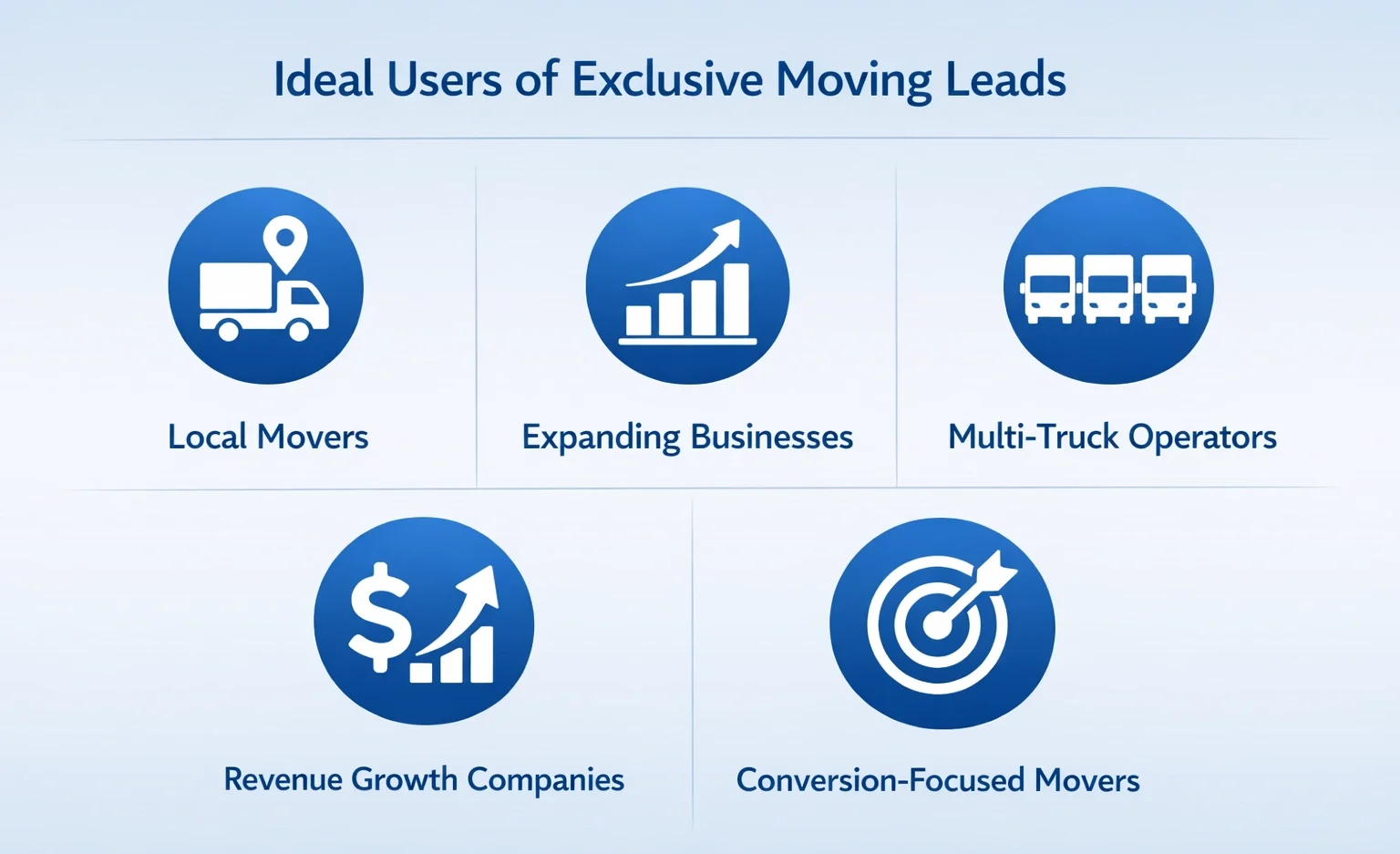 imageshowing different types of moving companies benefiting from exclusive leads