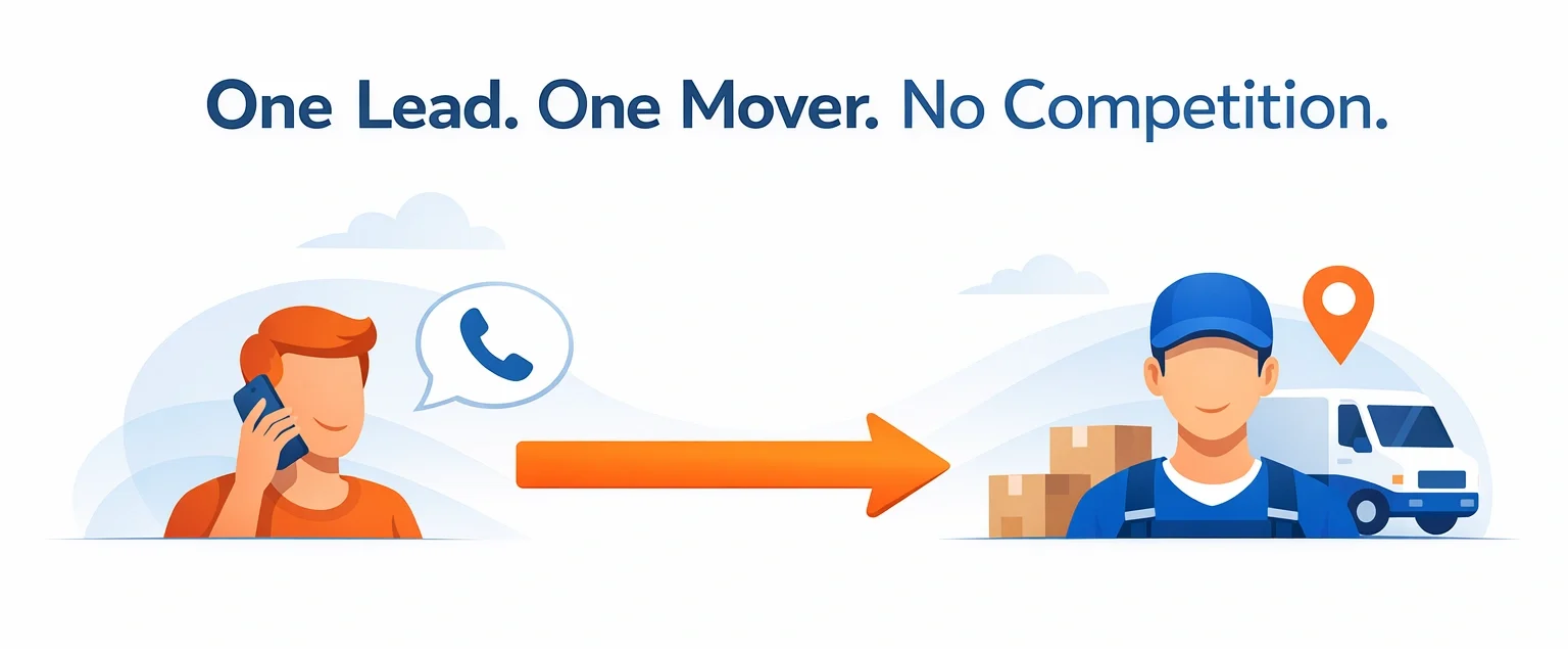 How Exclusive Long Distance Leads Work