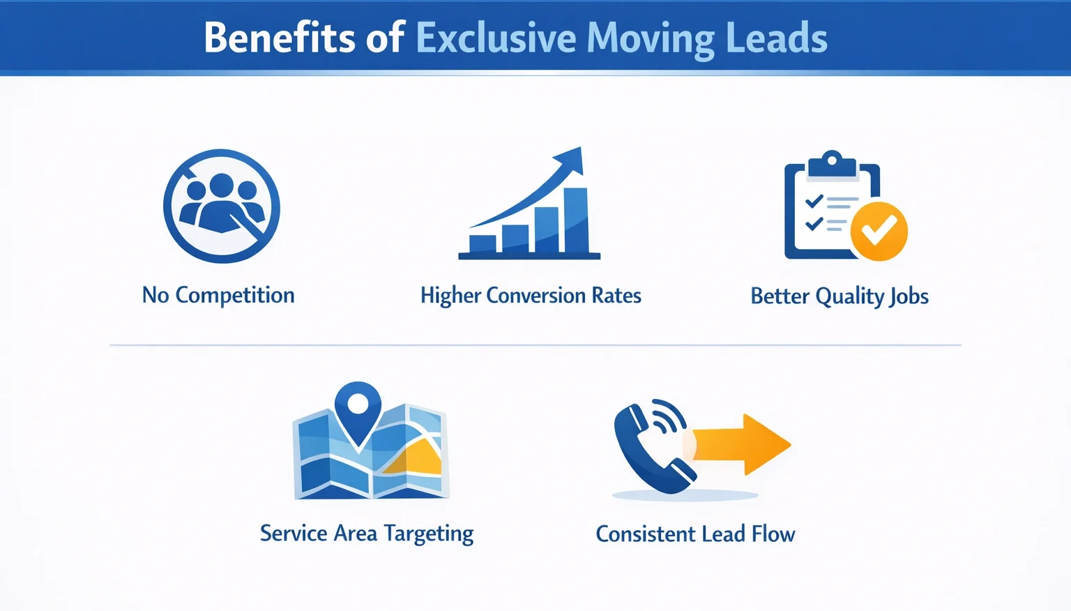 Benefits of exclusive local moving leads for movers