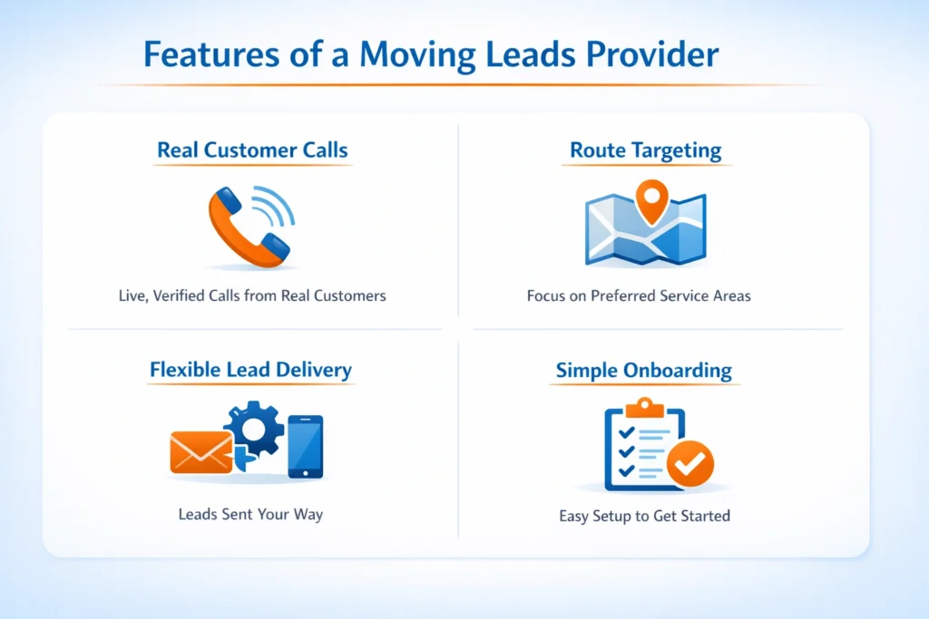 Who Pay Per Call Long Distance Leads Are Best For